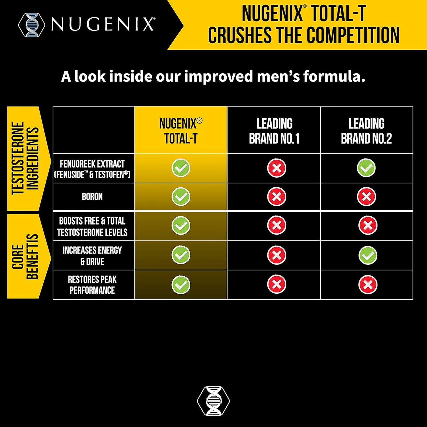 Nugenix Total-T, Free and Total Testosterone Booster Supplement for Men, 90 Count